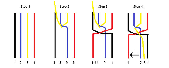 How to braid a cable