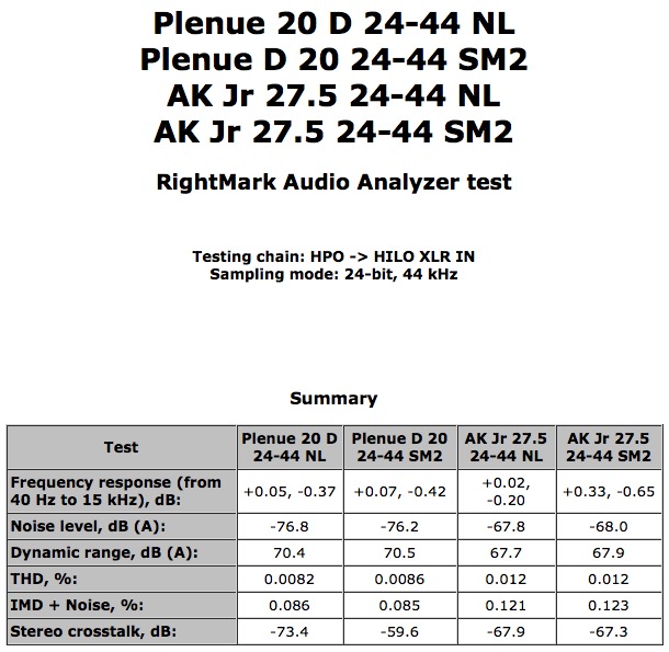 RMAA - Plenue D AK Jr normal listening levels SM2