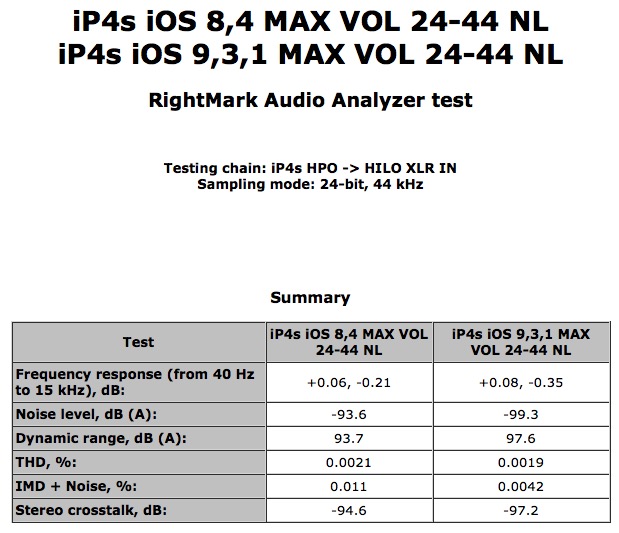 iP4s iOS 8.4 iOS 9.3.1 MAX VOL 24-44 NL