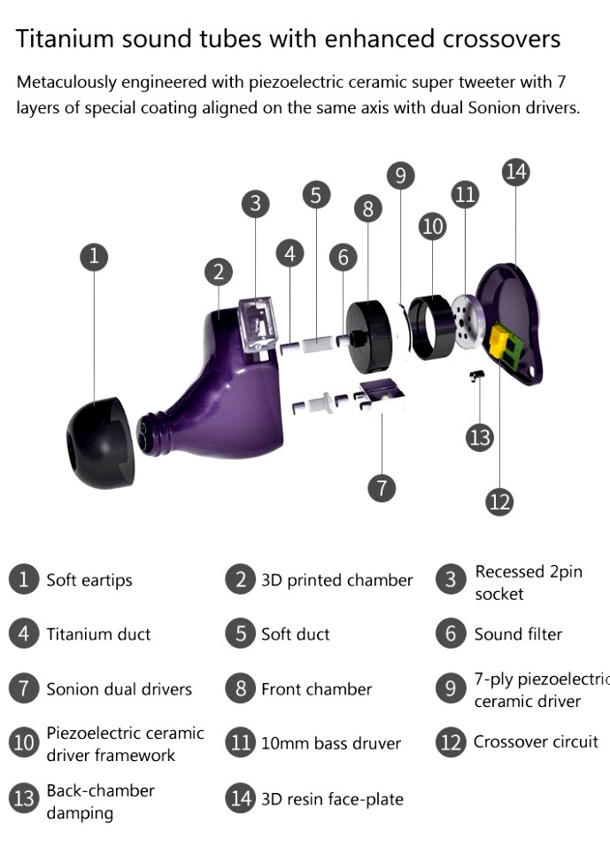 Hyla CE-5