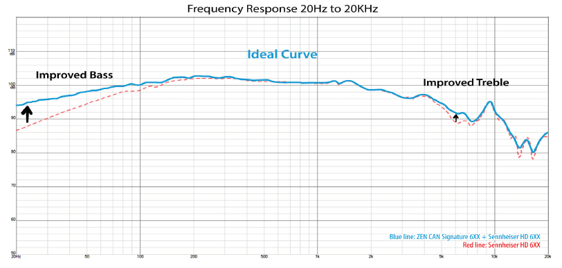 iFi audio ZEN DAC and CAN Signature Review   Headfonia Reviews