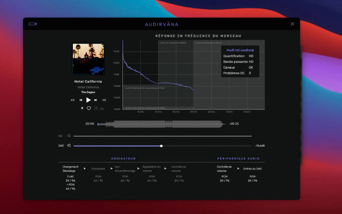 Live stream review - ROON - Audirvana - Foobar - JRiver - Alpha Audio