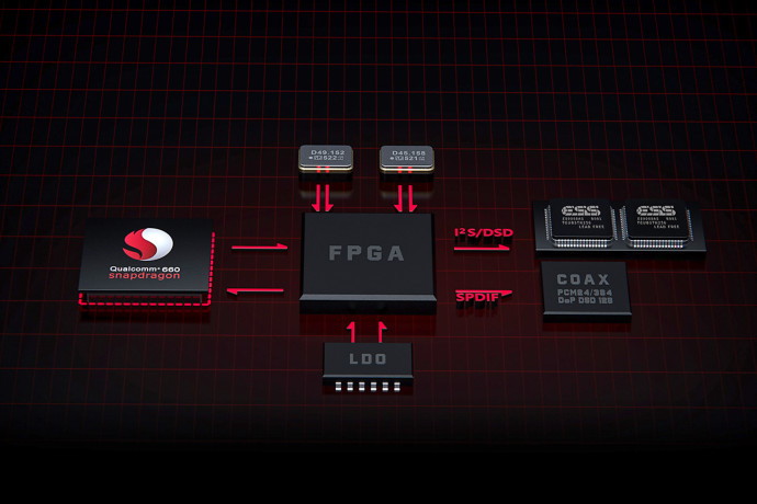 dap-fiio-m11-plus-ess-sabre-headfoni-2