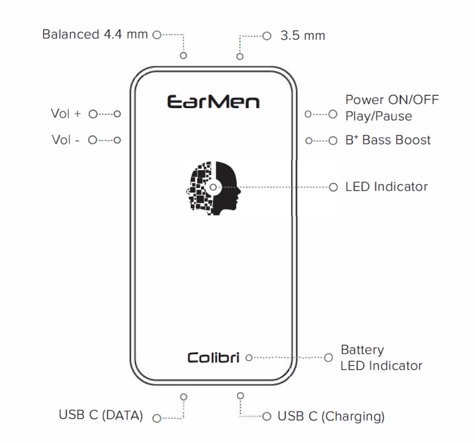 EarMen Colibri